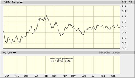 ibnax|IBNAX – Delaware Ivy Balanced Fund Class A Fund Stock Price.